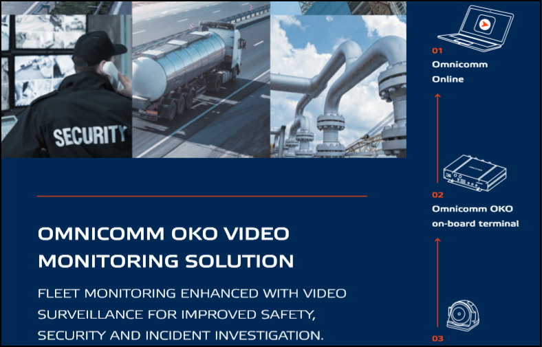 OMNICOMM OKO video monitoring solution